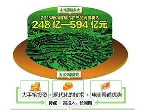 互聯網養豬新觀察 技術賦能下的產業動態與市場格局